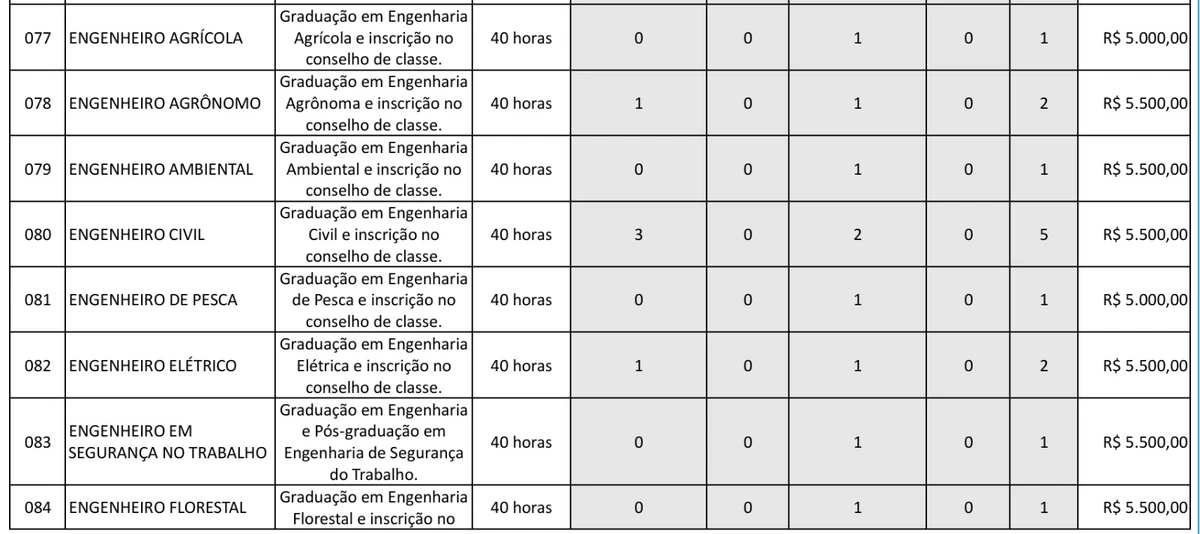 Veja vagas  por Reprodução