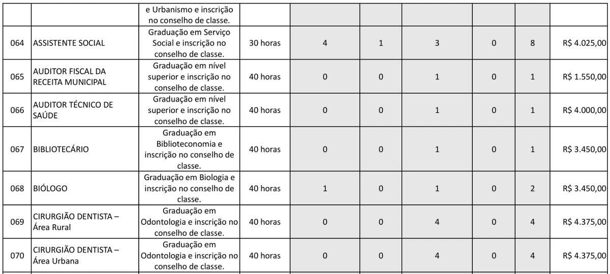 Veja vagas  por Reprodução