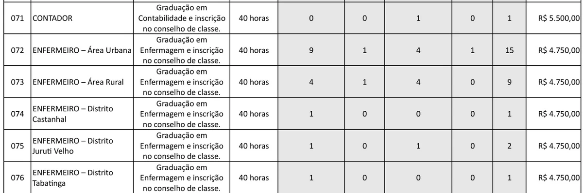 Veja vagas  por Reprodução