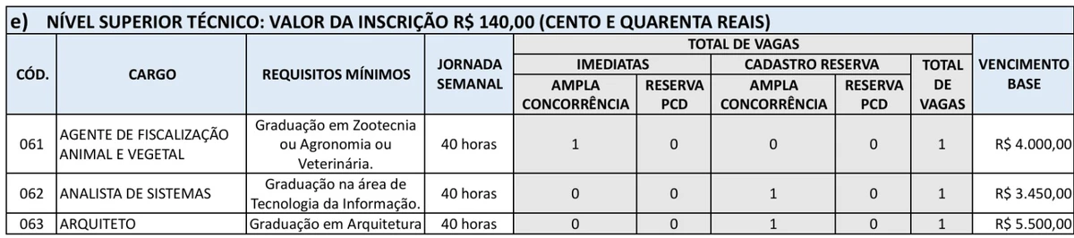 Veja vagas  por Reprodução
