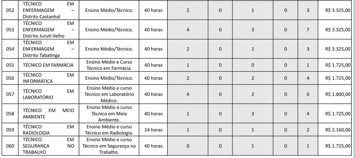 Veja vagas  por Reprodução