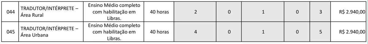 Veja vagas  por Reprodução