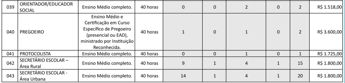 Veja vagas  por Reprodução
