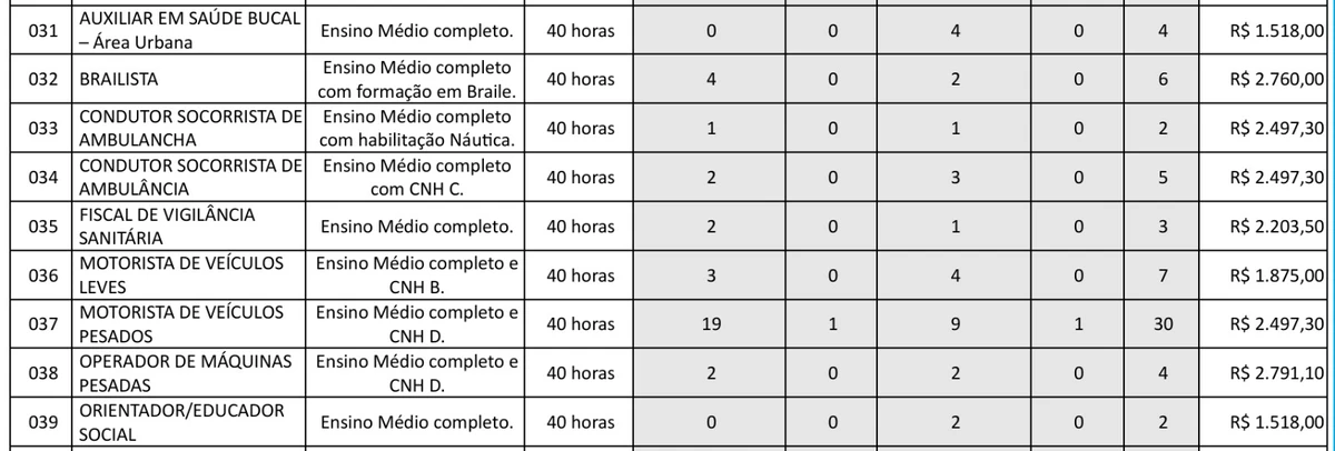 Veja vagas  por Reprodução