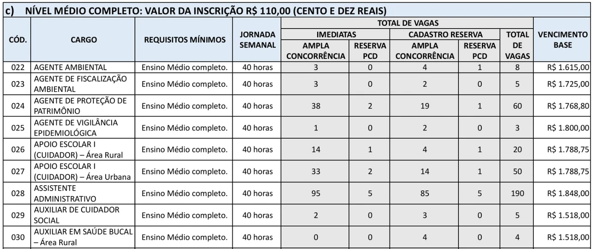 Veja vagas  por Reprodução