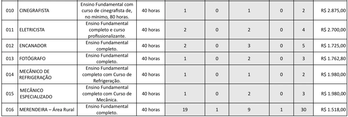 Veja vagas  por Reprodução