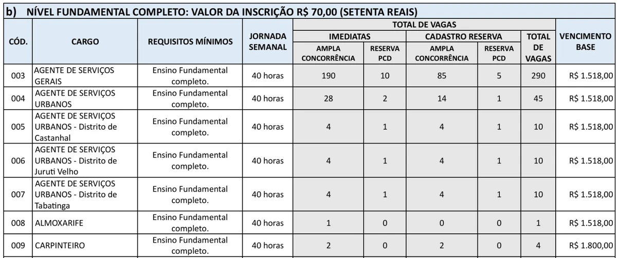 Veja vagas  por Reprodução