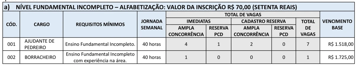 Veja vagas  por Reprodução