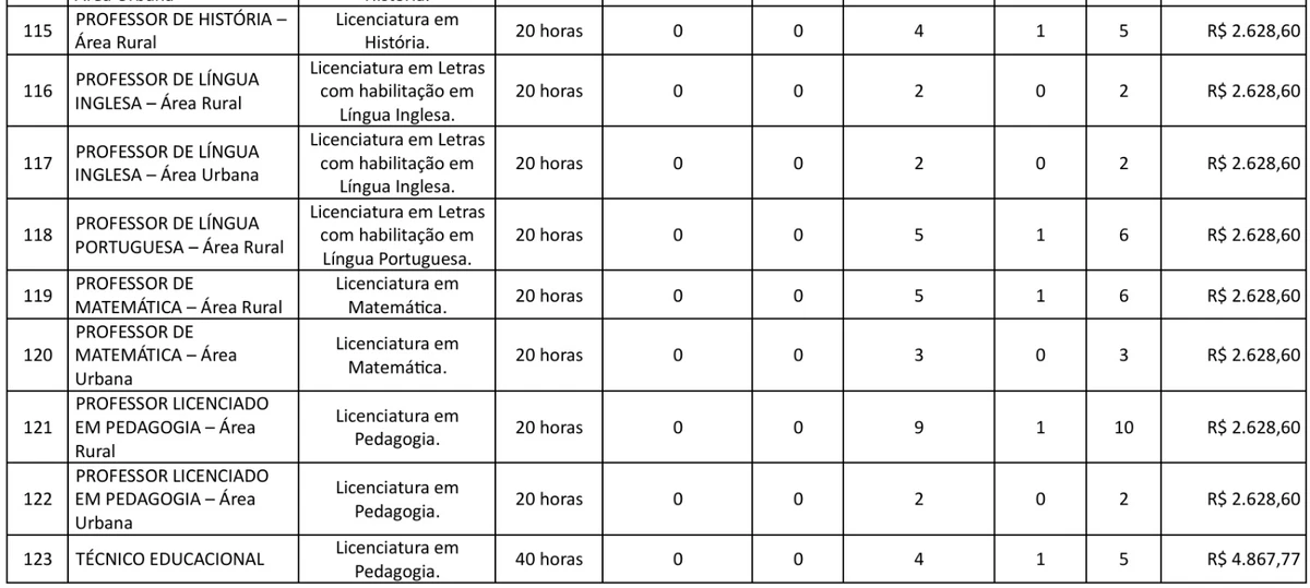 Veja vagas por Reprodução