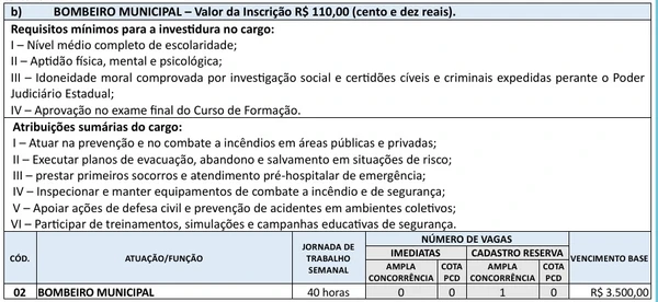 Veja vagas do segundo edital por Reprodução