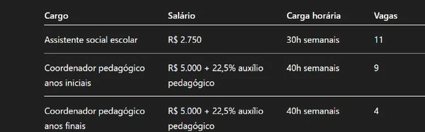 Confira detalhes das vagas para Capim Grosso  por Com auxílio de IA 