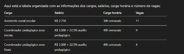 Confira detalhes das vagas para Capim Grosso  por Com auxílio de IA 