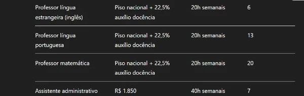 Confira detalhes das vagas para Capim Grosso  por Com auxílio de IA 