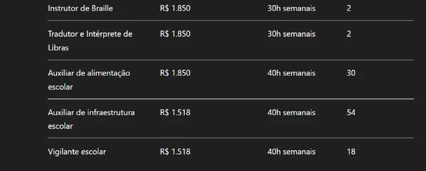 Confira detalhes das vagas para Capim Grosso  por Com auxílio de IA 