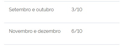 Calendário de pagamento do Pé-de-Meia por Reprodução