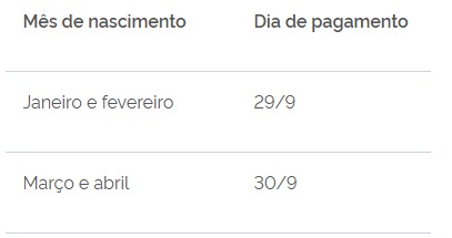 Calendário de pagamento do Pé-de-Meia por Reprodução