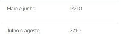 Calendário de pagamento do Pé-de-Meia por Reprodução