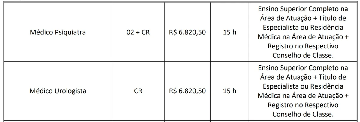 Confira vagas por Reprodução