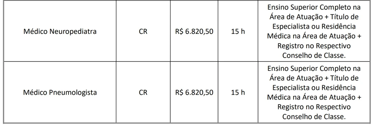 Confira vagas por Reprodução