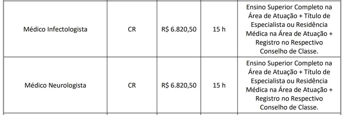 Confira vagas por Reprodução