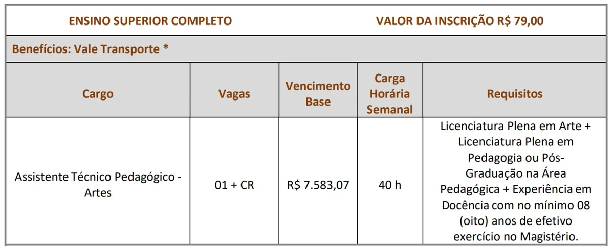 Confira vagas por Reprodução