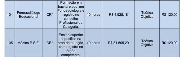 Prefeitura abre concurso para nível fundamental a superior com salários de até R$ 31 mil por Captura de tela 