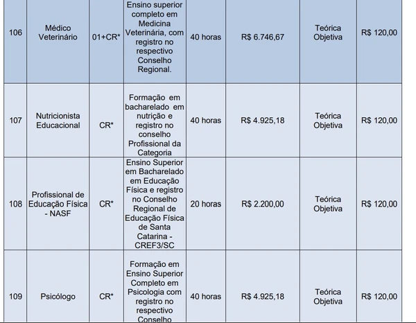 Prefeitura abre concurso para nível fundamental a superior com salários de até R$ 31 mil por Captura de tela 