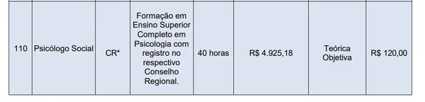 Prefeitura abre concurso para nível fundamental a superior com salários de até R$ 31 mil por Captura de tela 