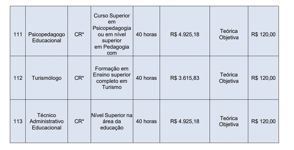 Prefeitura abre concurso para nível fundamental a superior com salários de até R$ 31 mil por Captura de tela 