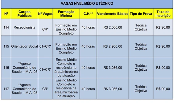 Prefeitura abre concurso para nível fundamental a superior com salários de até R$ 31 mil por Captura de tela 
