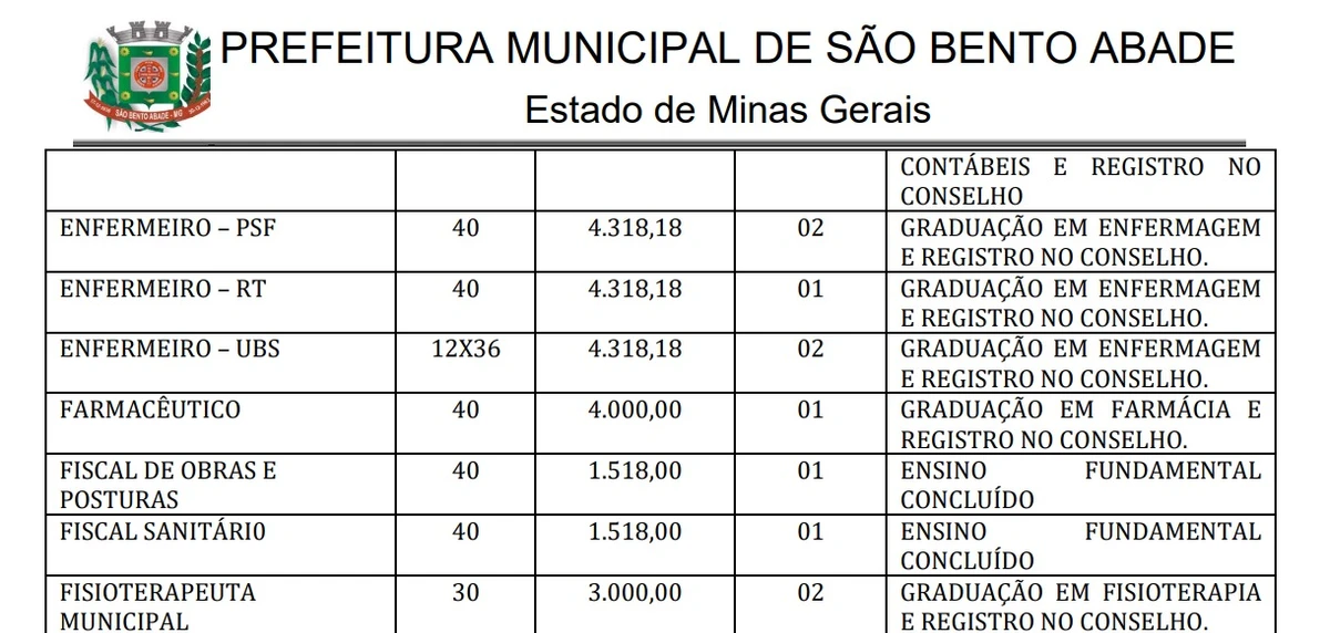 Vagas e salários foram divulgados por Reprodução
