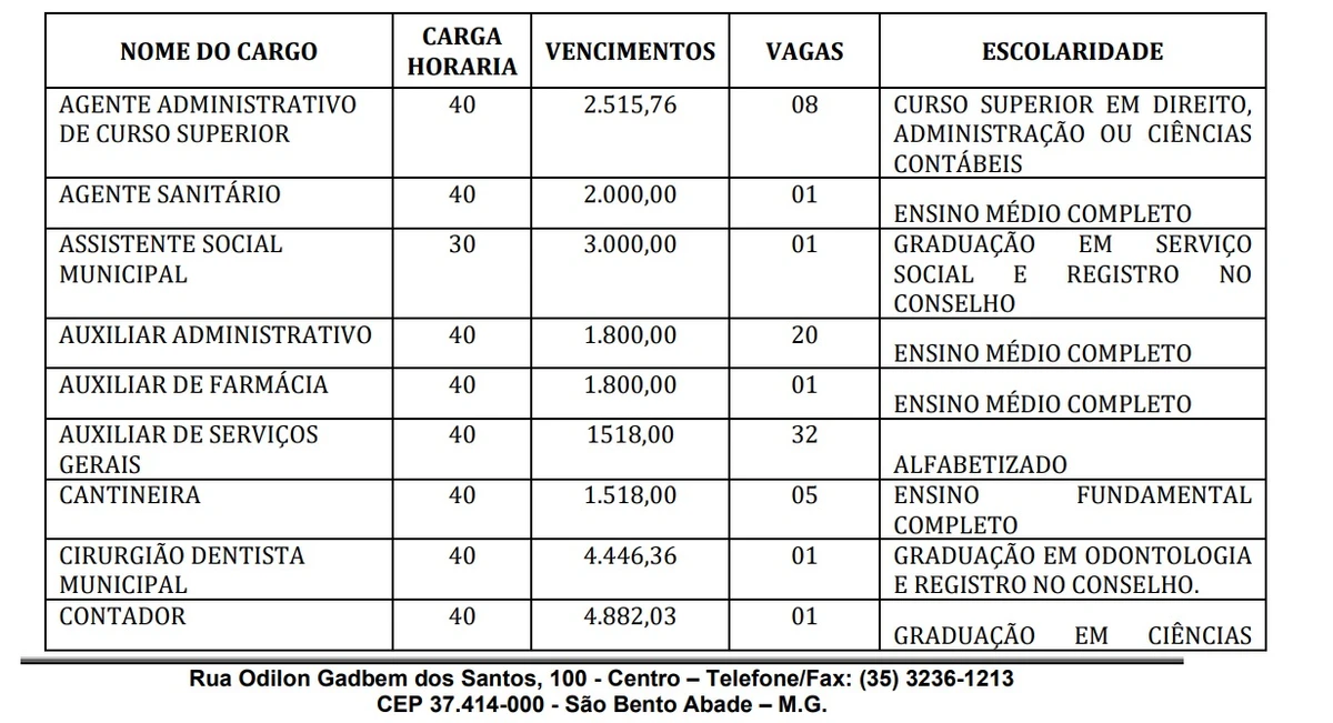 Vagas e salários foram divulgados por Reprodução