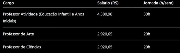 Prefeitura abre concurso com 392 vagas para nível médio e superior por Captura de tela, com auxílio de IA 