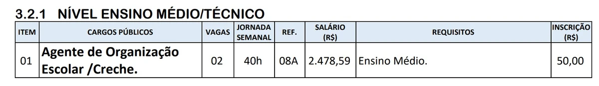 Veja vagas por Reprodução