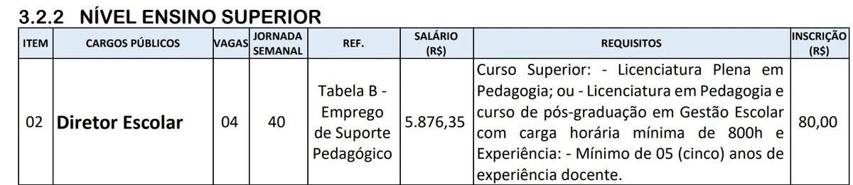 Veja vagas por Reprodução