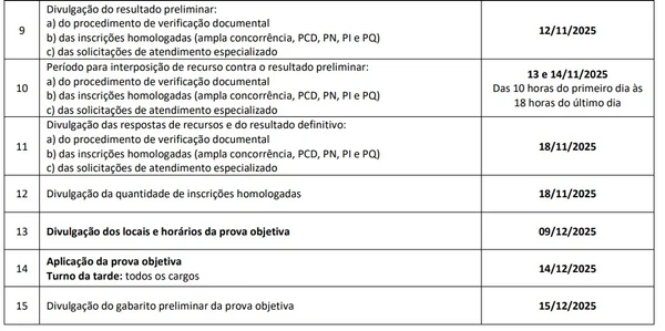 Cronograma por Reprodução