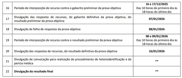Cronograma por Reprodução