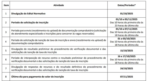 Cronograma por Reprodução