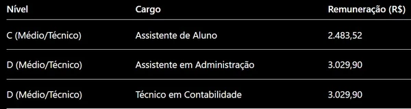 Detalhes sobre vagas e salários  por Captura de tela, com auxílio de IA