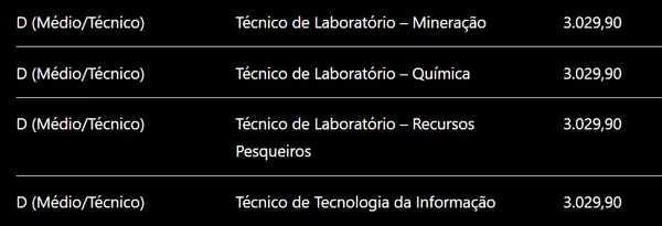 Detalhes sobre vagas e salários  por Captura de tela, com auxílio de IA