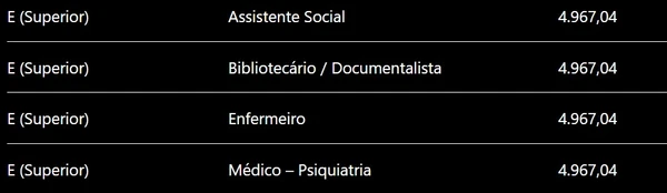 Detalhes sobre vagas e salários  por Captura de tela, com auxílio de IA