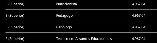 Detalhes sobre vagas e salários  por Captura de tela, com auxílio de IA