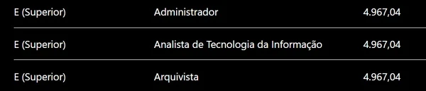 Detalhes sobre vagas e salários  por Captura de tela, com auxílio de IA 