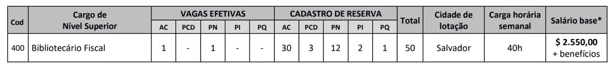 Vagas disponíveis por Reprodução