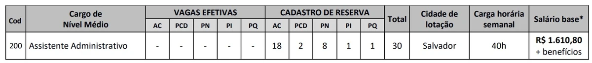 Vagas disponíveis por Reprodução