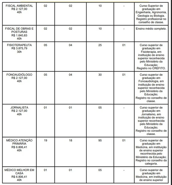 Vagas e salários foram divulgados por Reprodução