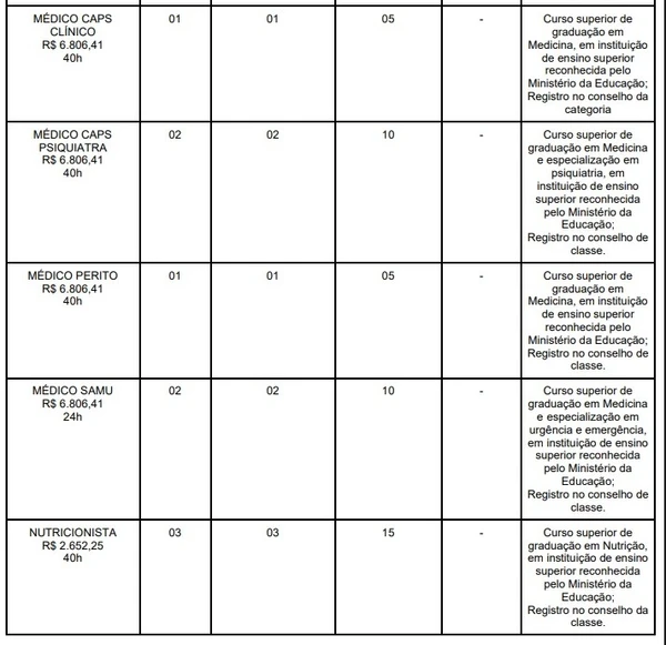 Vagas e salários foram divulgados por Reprodução