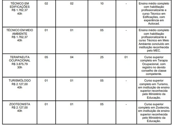 Vagas e salários foram divulgados por Reprodução