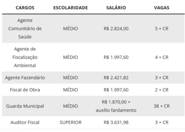 Veja mais informações do concurso de Cairu por Reprodução