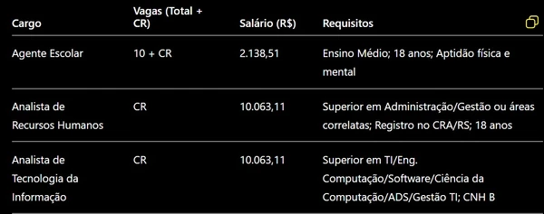 Confira detalhes das vagas e salários  por Captura de tela, com auxílio de IA 